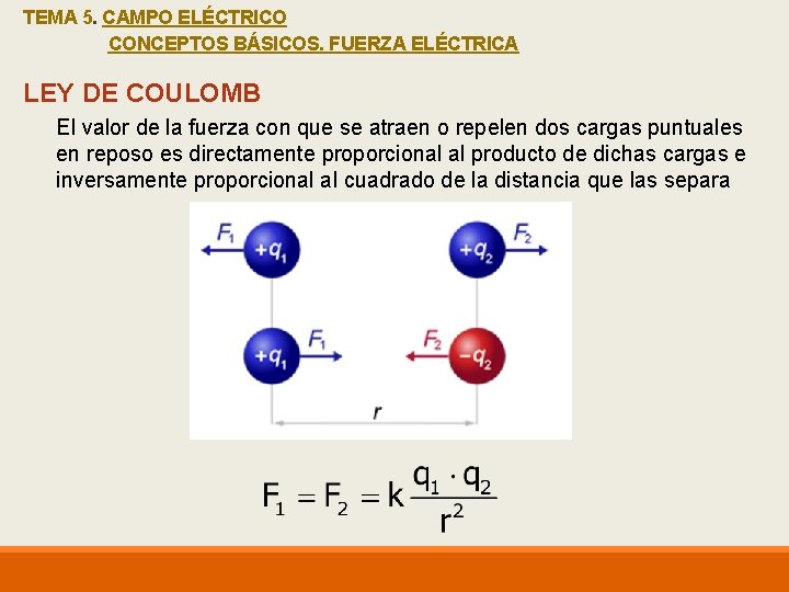 TEMA 5. CAMPO ELÉCTRICO CONCEPTOS BÁSICOS. FUERZA ELÉCTRICA LEY DE COULOMB El valor de