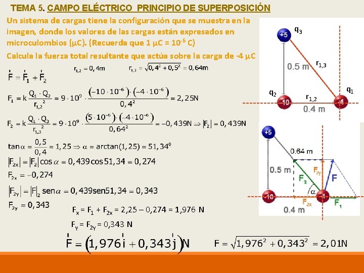 TEMA 5. CAMPO ELÉCTRICO PRINCIPIO DE SUPERPOSICIÓN Un sistema de cargas tiene la configuración