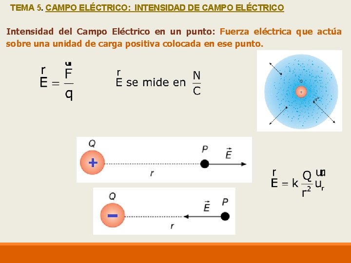 TEMA 5. CAMPO ELÉCTRICO: INTENSIDAD DE CAMPO ELÉCTRICO Intensidad del Campo Eléctrico en un