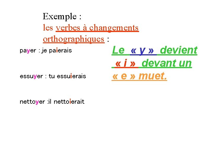 Exemple : les verbes à changements orthographiques : payer : je paierais essuyer :