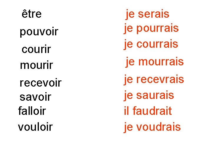 être pouvoir courir mourir recevoir savoir falloir vouloir je serais je pourrais je courrais