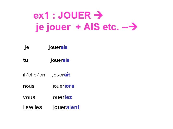 ex 1 : JOUER je jouer + AIS etc. -- je jouerais tu jouerais
