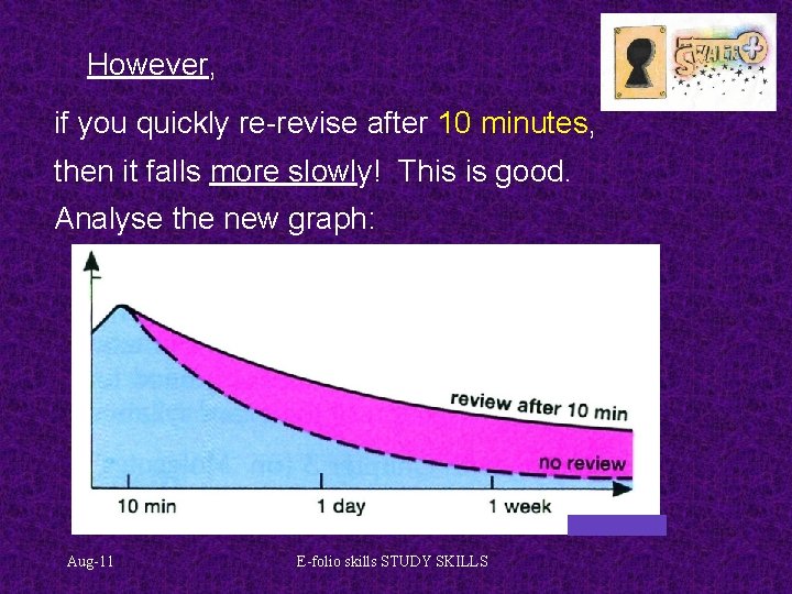 However, if you quickly re-revise after 10 minutes, then it falls more slowly! This