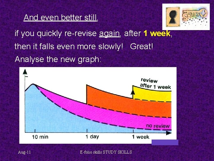 And even better still, if you quickly re-revise again, after 1 week, then it
