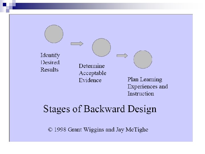 n Stages of Backward Design n Stages of Backward Design