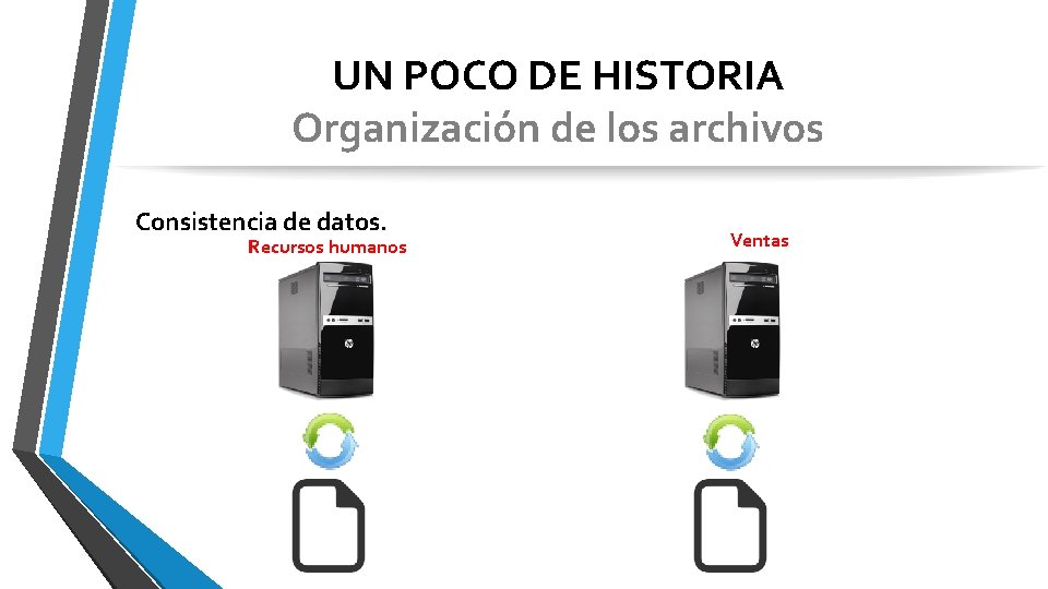 UN POCO DE HISTORIA Organización de los archivos Consistencia de datos. Recursos humanos Ventas