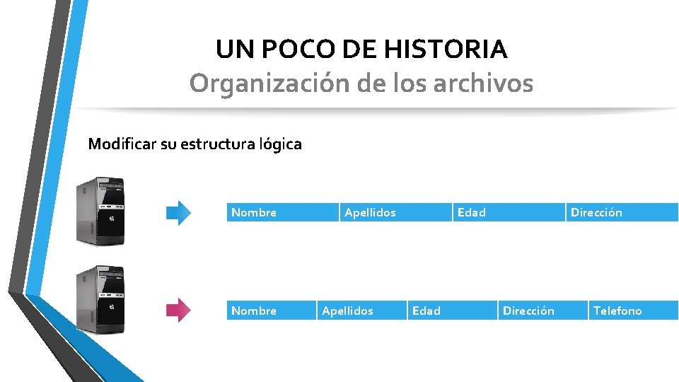 UN POCO DE HISTORIA Organización de los archivos Modificar su estructura lógica Nombre Apellidos