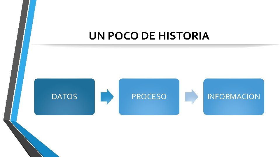 UN POCO DE HISTORIA DATOS PROCESO INFORMACION 