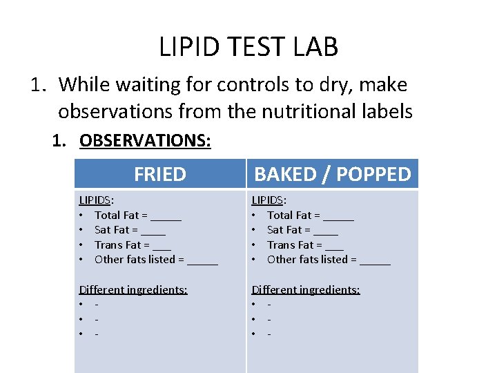 LIPID TEST LAB 1. While waiting for controls to dry, make observations from the