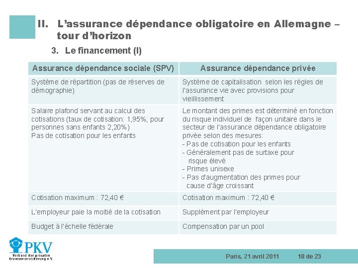 II. L’assurance dépendance obligatoire en Allemagne – tour d’horizon 3. Le financement (I) Assurance