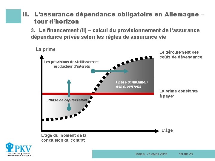 II. L’assurance dépendance obligatoire en Allemagne – tour d’horizon 3. Le financement (II) –