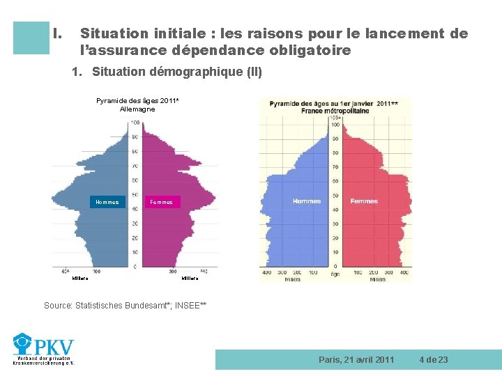 I. Situation initiale : les raisons pour le lancement de l’assurance dépendance obligatoire 1.