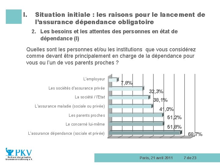 I. Situation initiale : les raisons pour le lancement de l’assurance dépendance obligatoire 2.