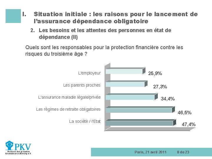 I. Situation initiale : les raisons pour le lancement de l’assurance dépendance obligatoire 2.