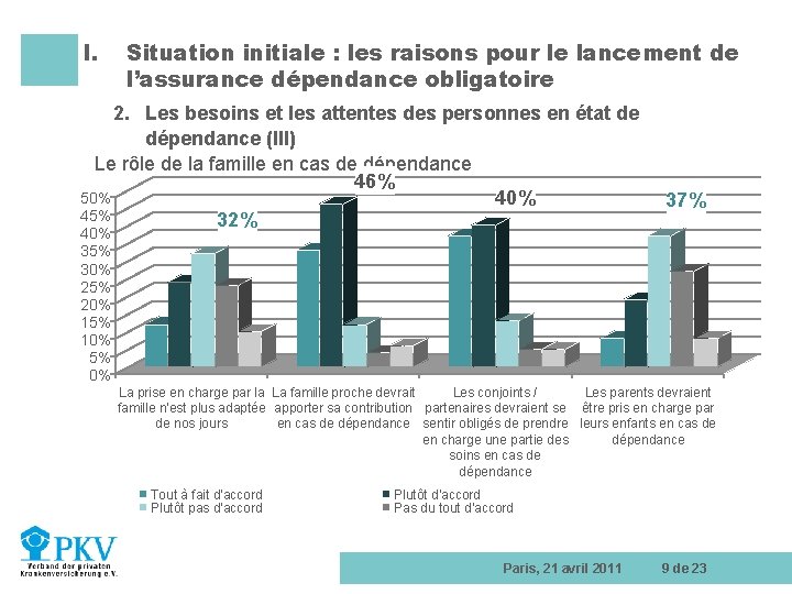 I. Situation initiale : les raisons pour le lancement de l’assurance dépendance obligatoire 2.