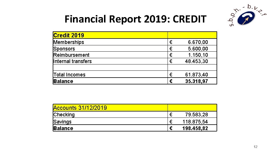 Financial Report 2019: CREDIT Credit 2019 Memberships Sponsors Reimbursement Internal transfers € € 6.