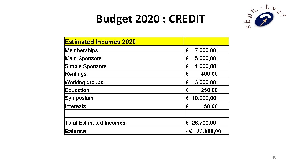 Budget 2020 : CREDIT Estimated Incomes 2020 Memberships Main Sponsors Simple Sponsors Rentings €