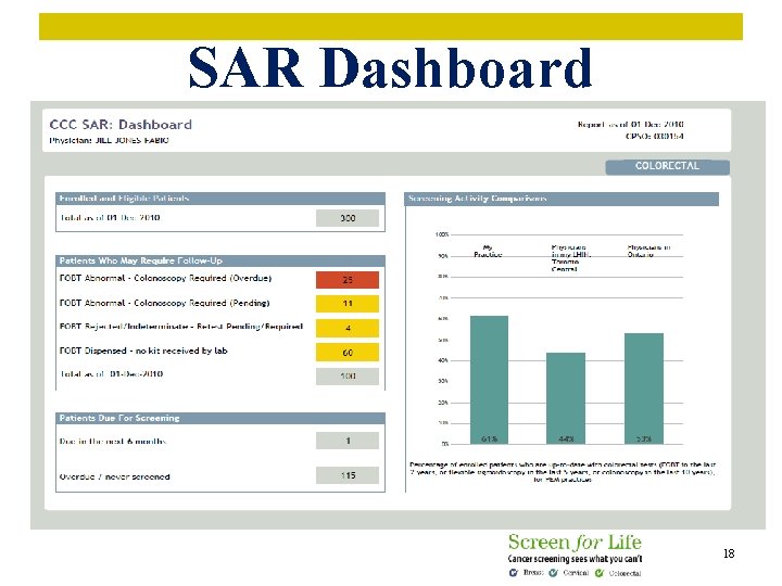SAR Dashboard 18 
