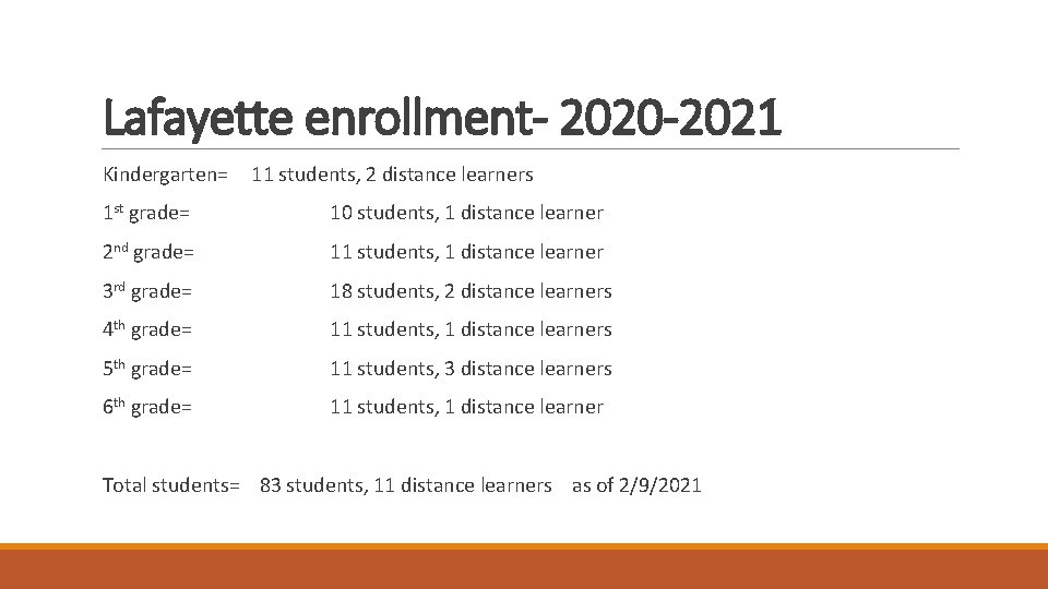 Lafayette enrollment- 2020 -2021 Kindergarten= 11 students, 2 distance learners 1 st grade= 10