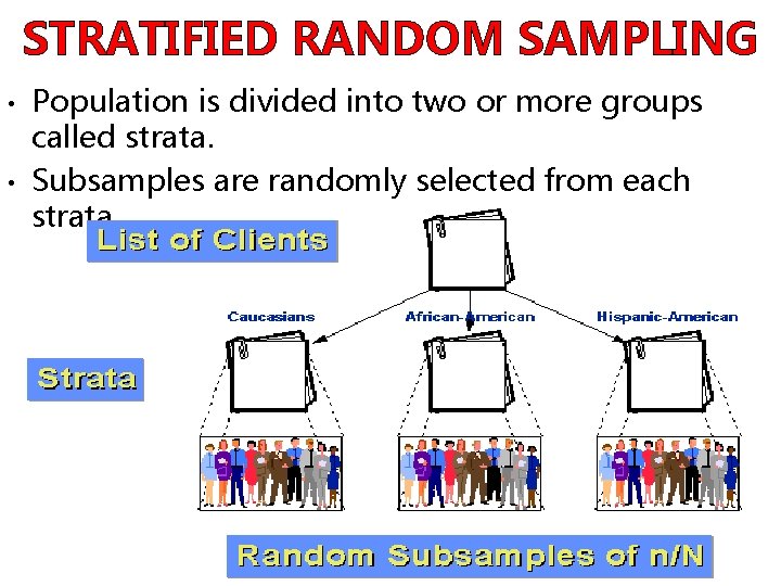 STRATIFIED RANDOM SAMPLING • • Population is divided into two or more groups called