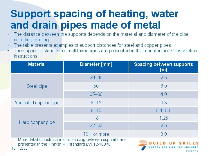 Support spacing of heating, water and drain pipes made of metal • • •