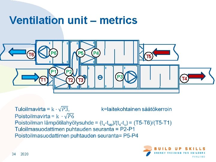 Ventilation unit – metrics P 6 T 6 P 1 T 1 34 2020