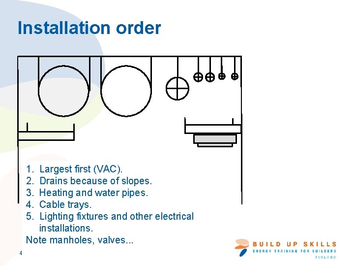 Installation order 1. 2. 3. 4. 5. Largest first (VAC). Drains because of slopes.