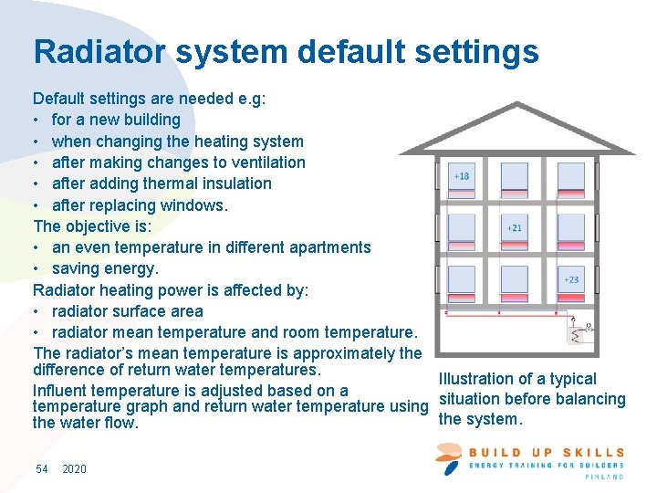Radiator system default settings Default settings are needed e. g: • for a new