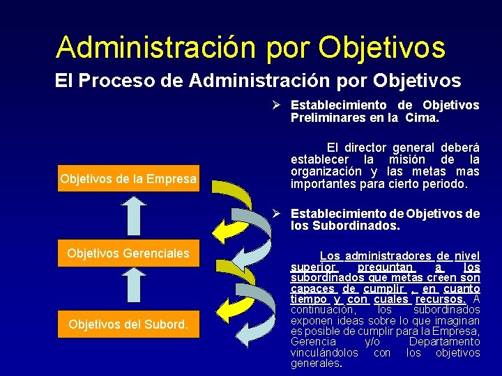 Administración por Objetivos El Proceso de Administración por Objetivos Ø Establecimiento de Objetivos Preliminares Administración por Objetivos El Proceso de Administración por Objetivos Ø Establecimiento de Objetivos Preliminares