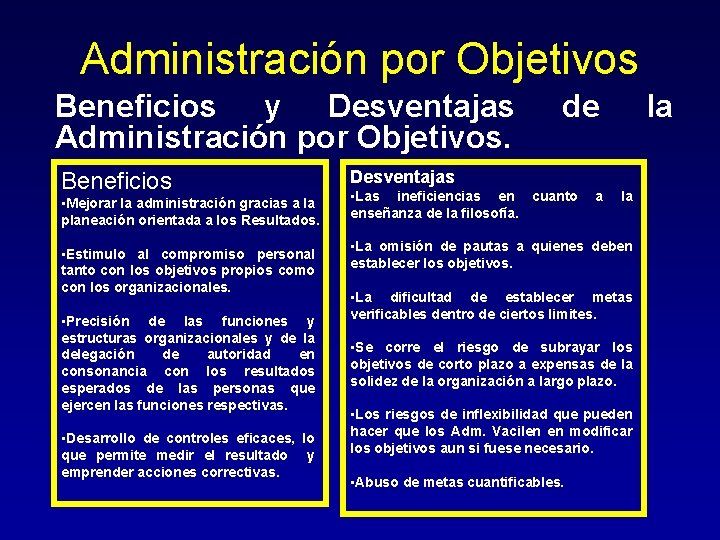 Administración por Objetivos Beneficios y Desventajas Administración por Objetivos. Beneficios de la Desventajas • Administración por Objetivos Beneficios y Desventajas Administración por Objetivos. Beneficios de la Desventajas •