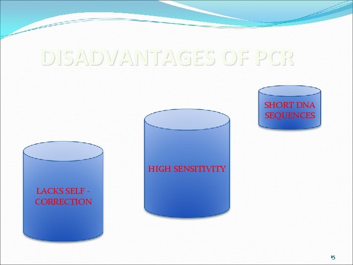 DISADVANTAGES OF PCR SHORT DNA SEQUENCES HIGH SENSITIVITY LACKS SELF CORRECTION 15 
