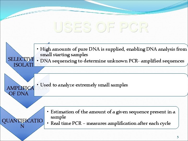 USES OF PCR • High amounts of pure DNA is supplied, enabling DNA analysis