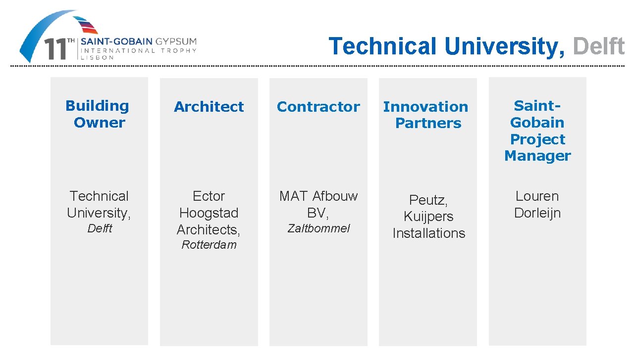 Technical University, Delft Building Owner Architect Contractor Innovation Partners Saint. Gobain Project Manager Technical