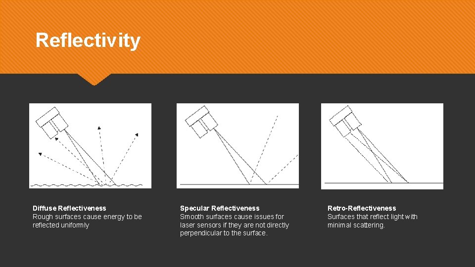 Reflectivity Diffuse Reflectiveness Rough surfaces cause energy to be reflected uniformly Specular Reflectiveness Smooth