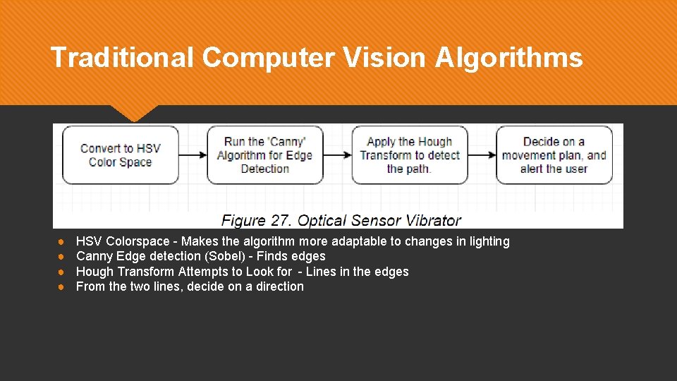 Traditional Computer Vision Algorithms ● ● HSV Colorspace - Makes the algorithm more adaptable