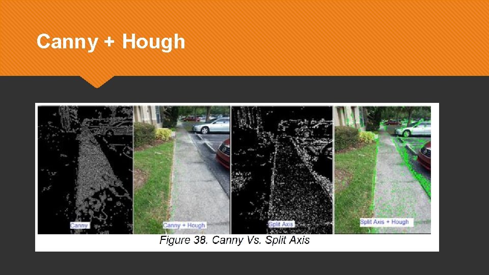 Canny + Hough 