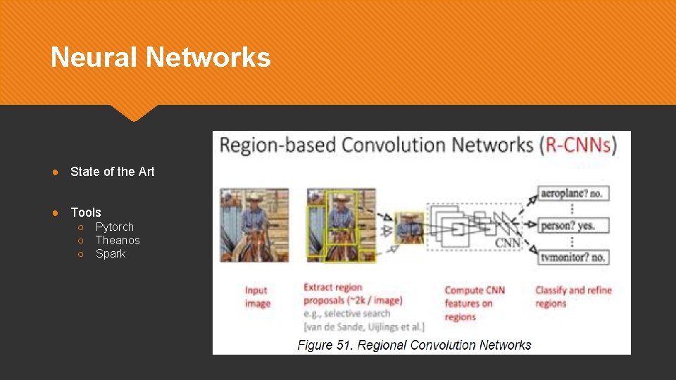 Neural Networks ● State of the Art ● Tools ○ ○ ○ Pytorch Theanos