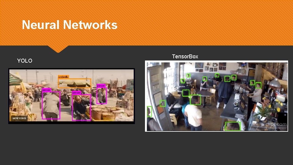 Neural Networks YOLO Tensor. Box 