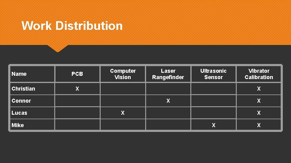Work Distribution Name Christian PCB Computer Vision Mike Ultrasonic Sensor X Vibrator Calibration X