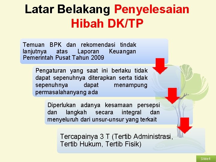 Latar Belakang Penyelesaian Hibah DK/TP Temuan BPK dan rekomendasi tindak lanjutnya atas Laporan Keuangan