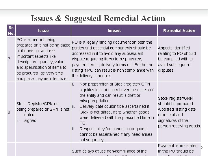 Issues & Suggested Remedial Action Sr. No. 7 Issue Impact PO is either not