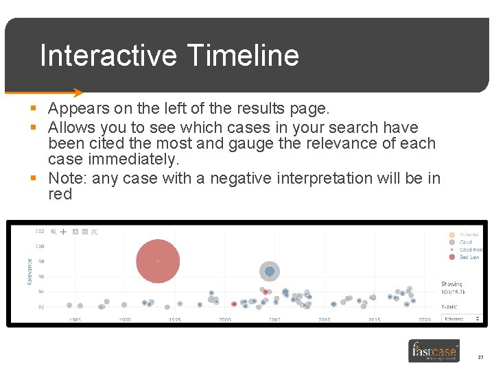 Interactive Timeline § Appears on the left of the results page. § Allows you