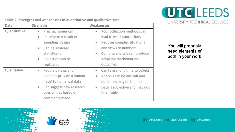 You will probably need elements of both in your work 