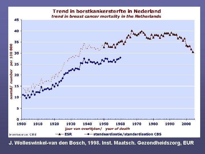 J. Wolleswinkel-van den Bosch, 1998. Inst. Maatsch. Gezondheidszorg, EUR 