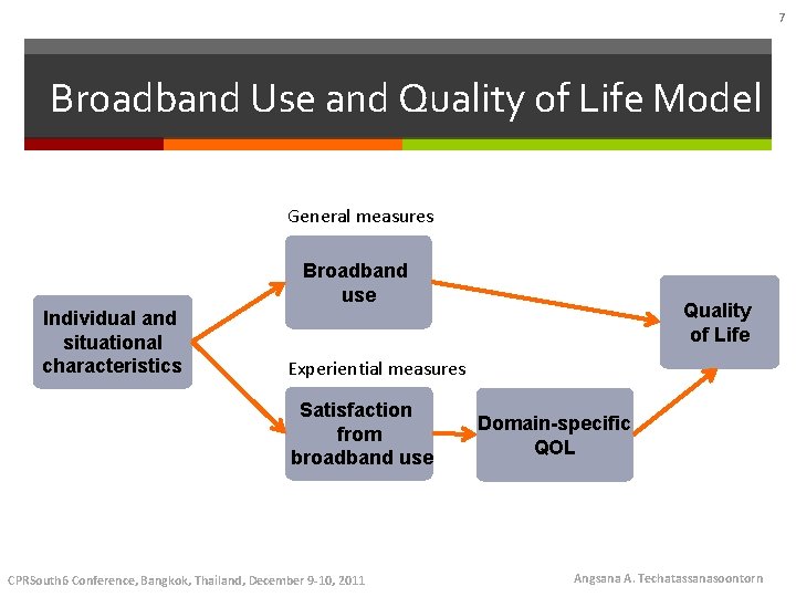 7 Broadband Use and Quality of Life Model General measures Broadband use Individual and