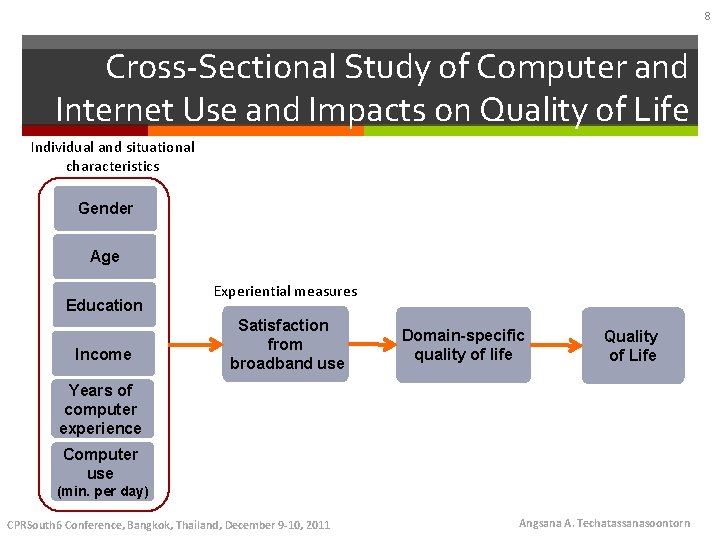 8 Cross-Sectional Study of Computer and Internet Use and Impacts on Quality of Life