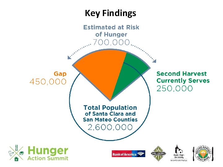 Key Findings 