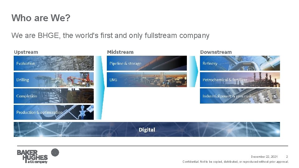 Who are We? We are BHGE, the world's first and only fullstream company December