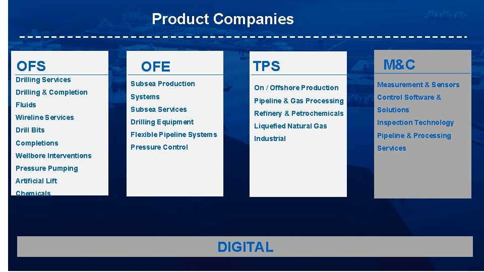 Product Companies OFS Drilling Services Drilling & Completion Fluids Wireline Services Drill Bits Completions