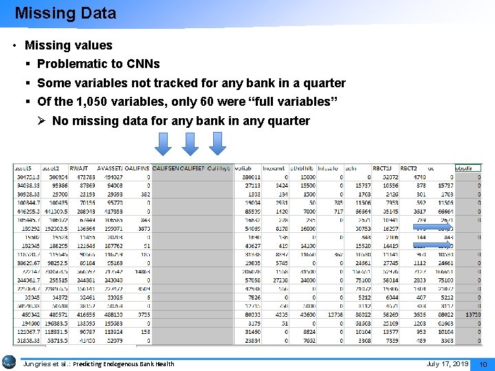 Missing Data • Missing values § Problematic to CNNs § Some variables not tracked